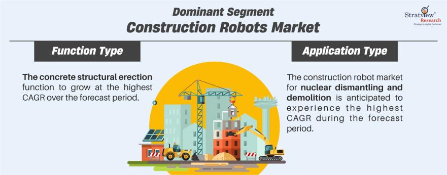Construction-Robots-Market-Segments-Analysis-By-Function-Type